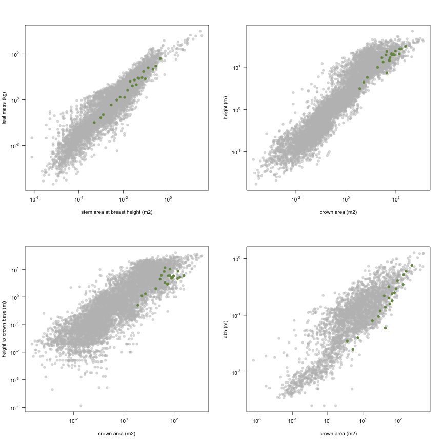 plot of chunk variable_plots