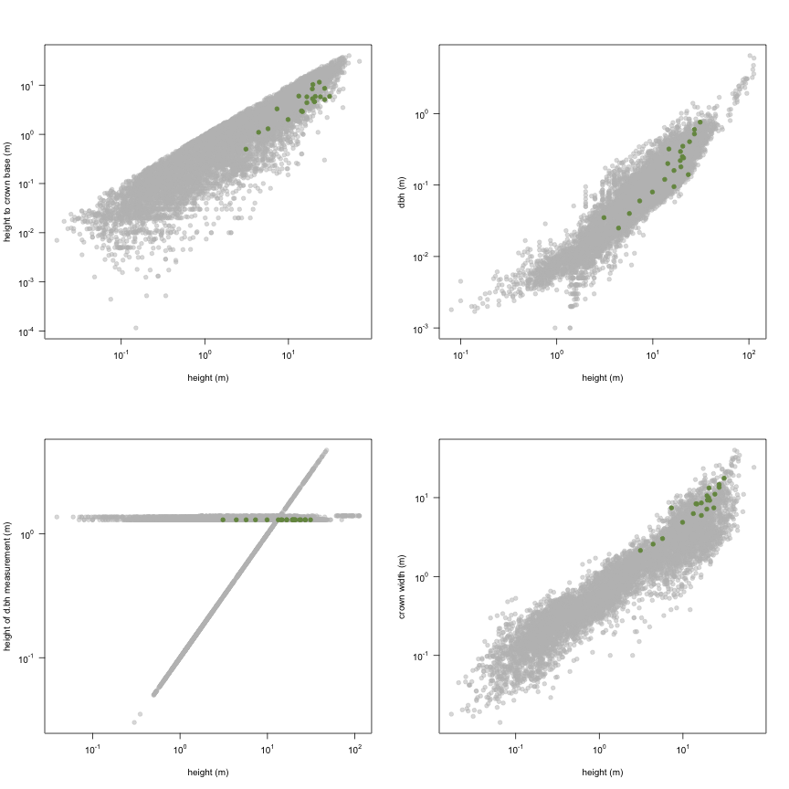 plot of chunk variable_plots