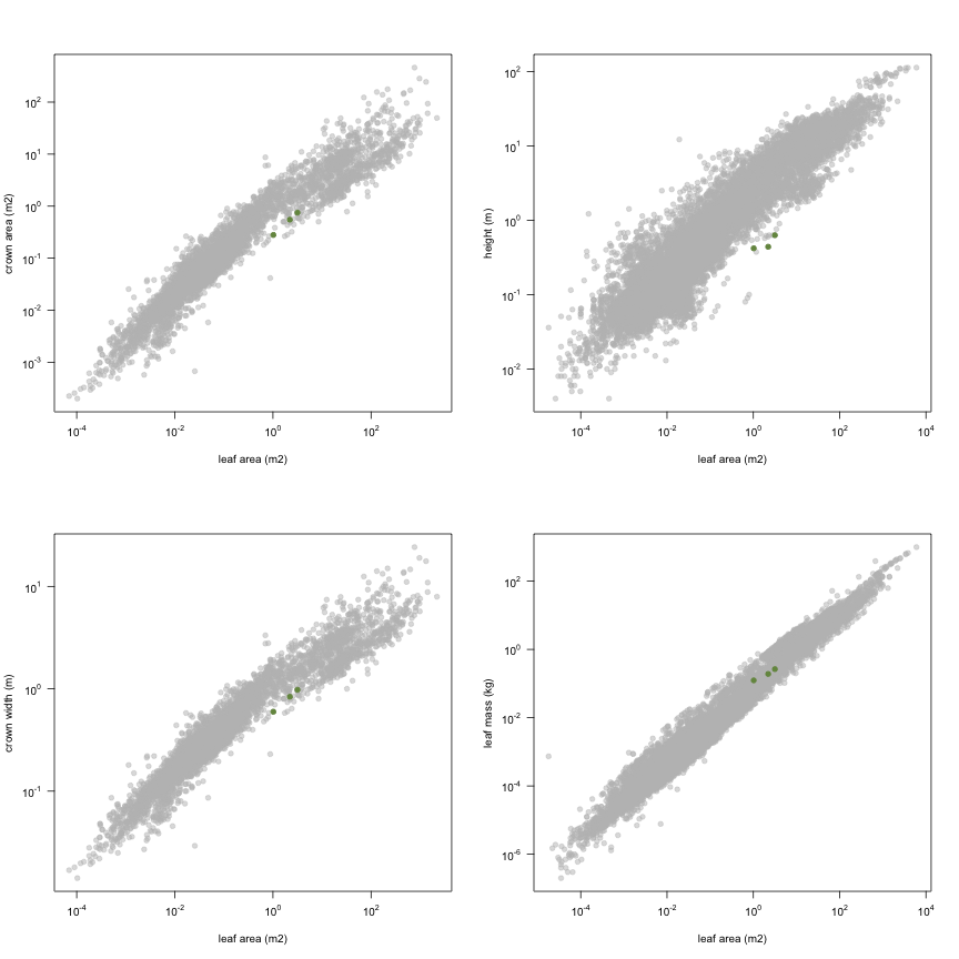 plot of chunk variable_plots