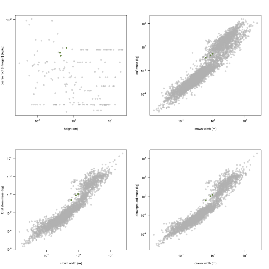 plot of chunk variable_plots