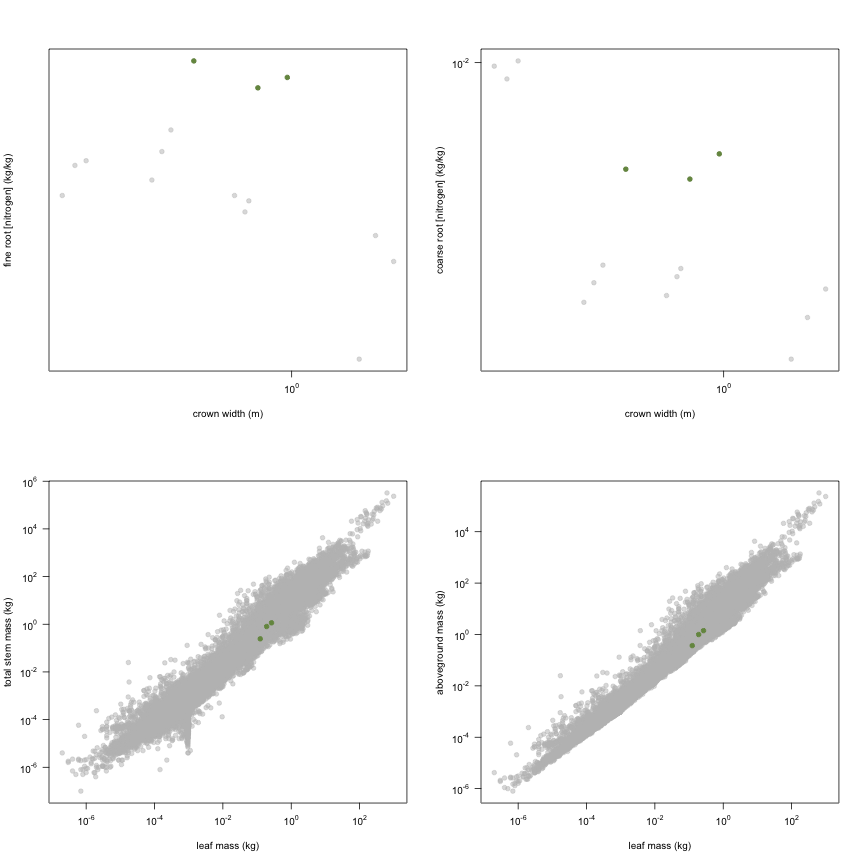 plot of chunk variable_plots