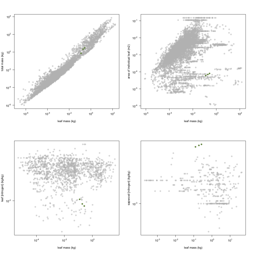 plot of chunk variable_plots