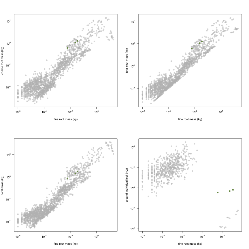 plot of chunk variable_plots