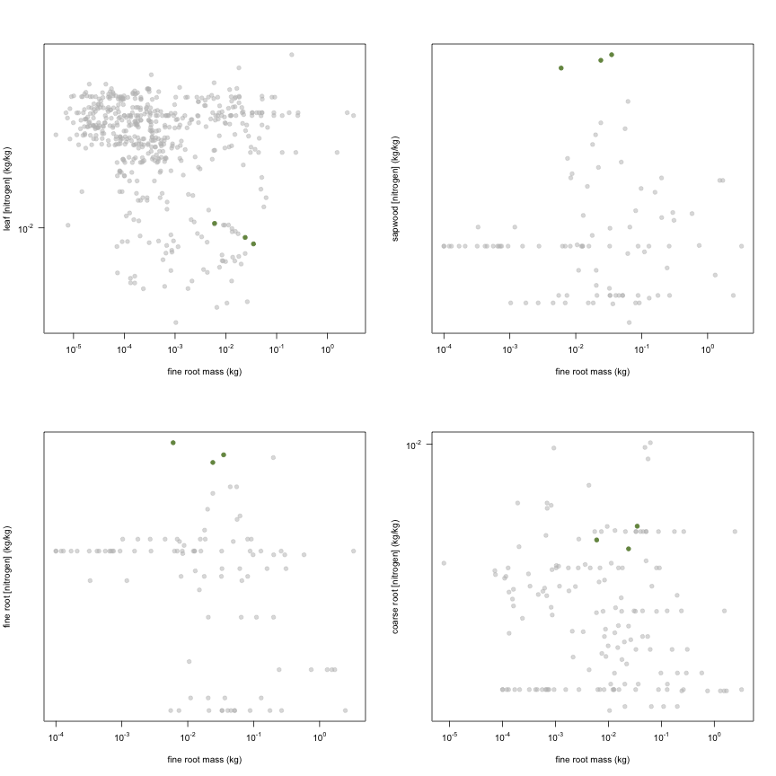 plot of chunk variable_plots