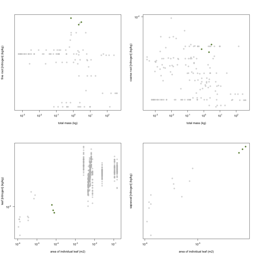 plot of chunk variable_plots