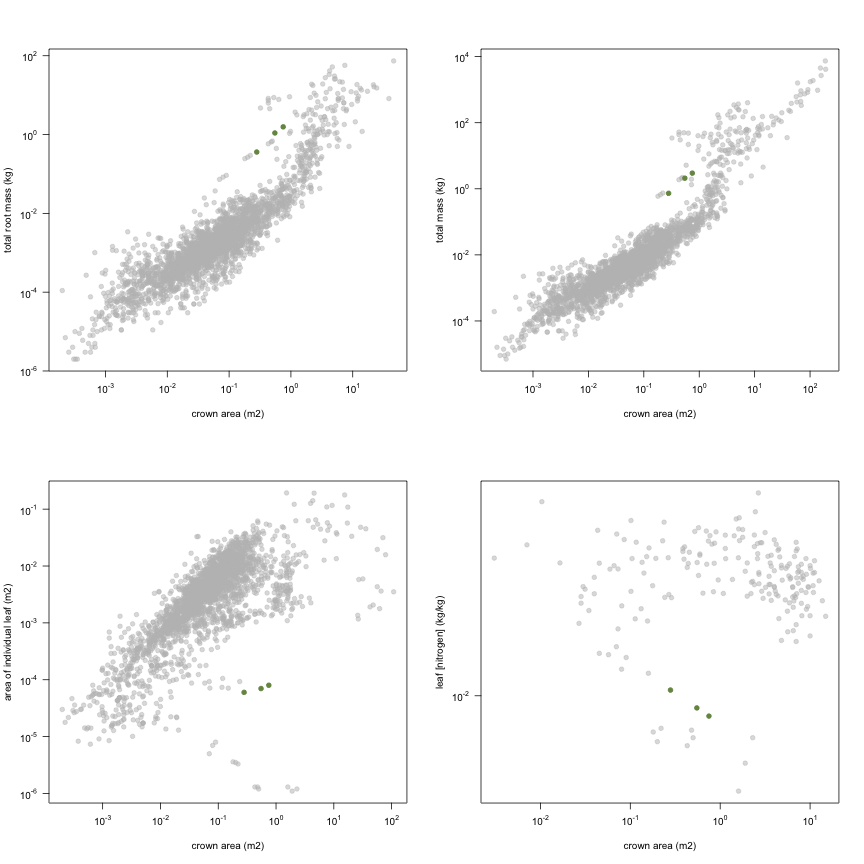 plot of chunk variable_plots