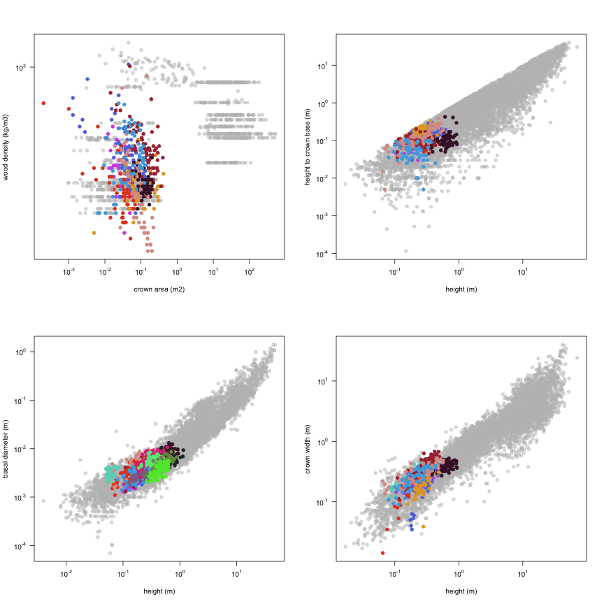 plot of chunk variable_plots