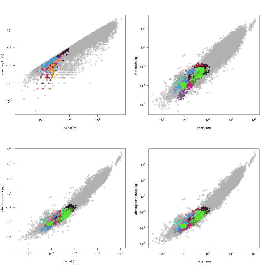 plot of chunk variable_plots