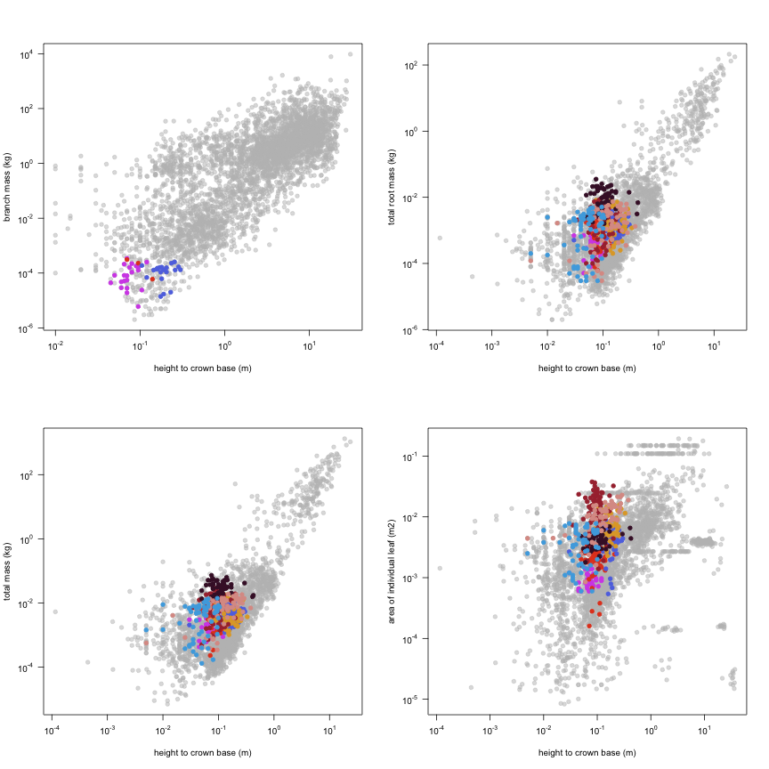 plot of chunk variable_plots