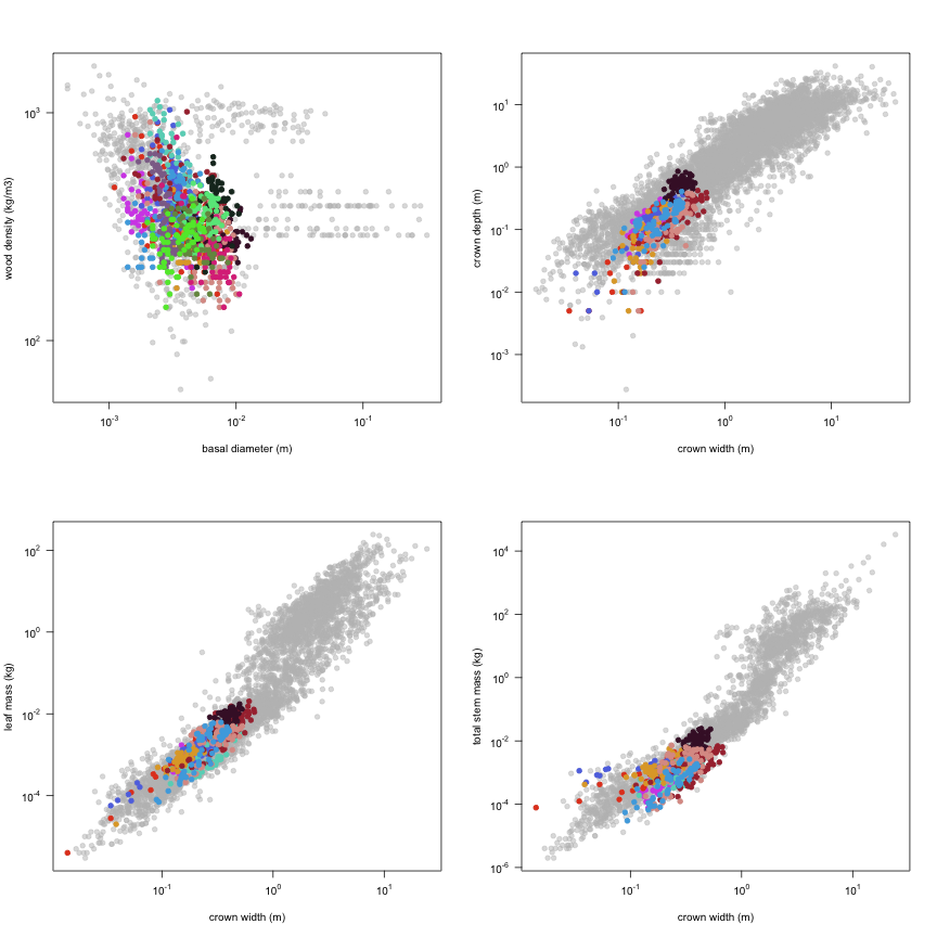 plot of chunk variable_plots