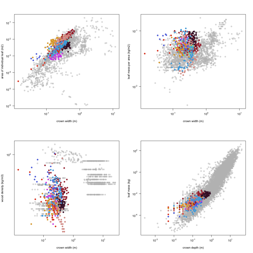 plot of chunk variable_plots