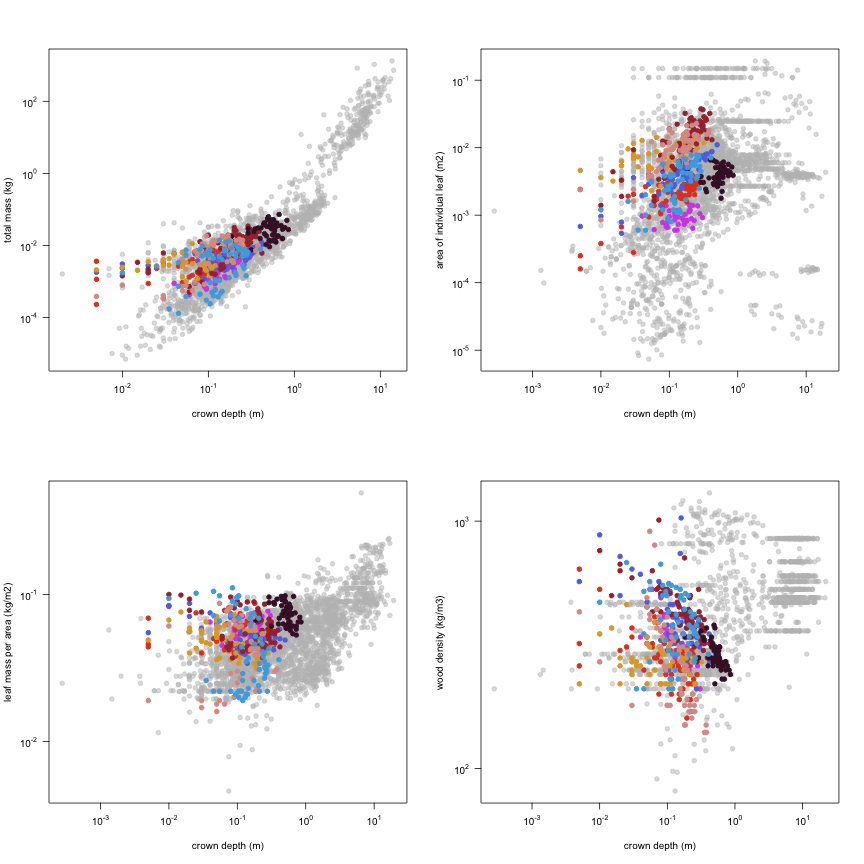 plot of chunk variable_plots