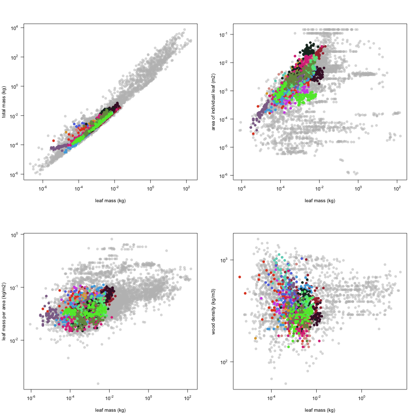 plot of chunk variable_plots