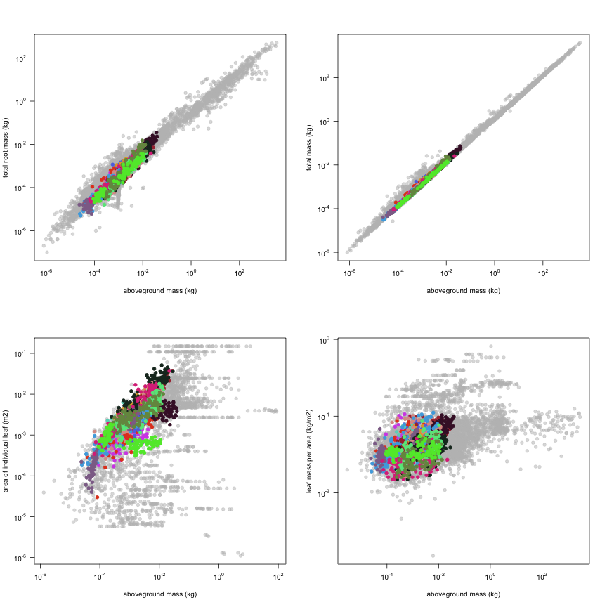 plot of chunk variable_plots