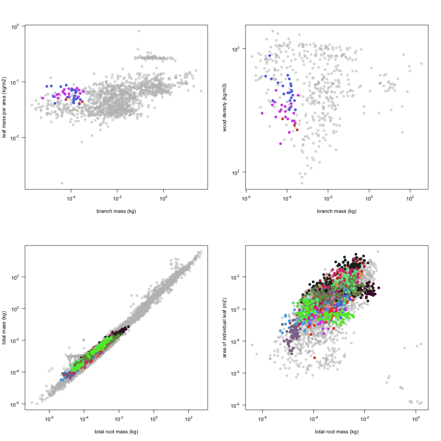 plot of chunk variable_plots