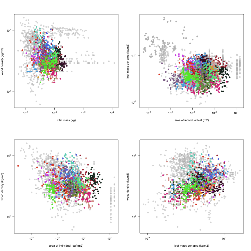 plot of chunk variable_plots