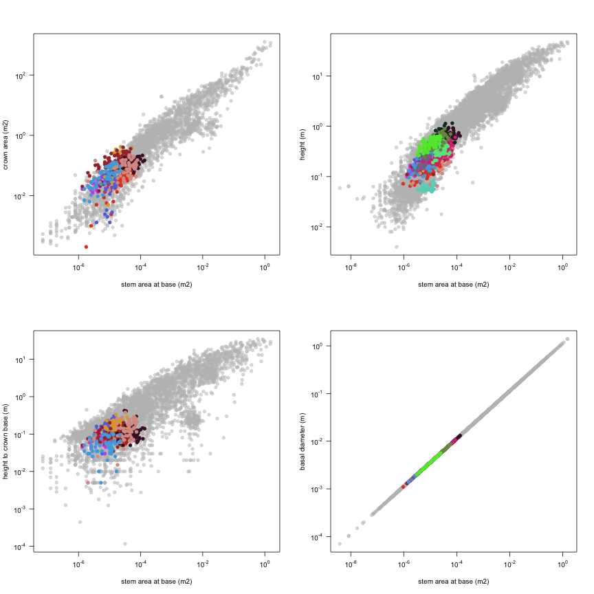 plot of chunk variable_plots