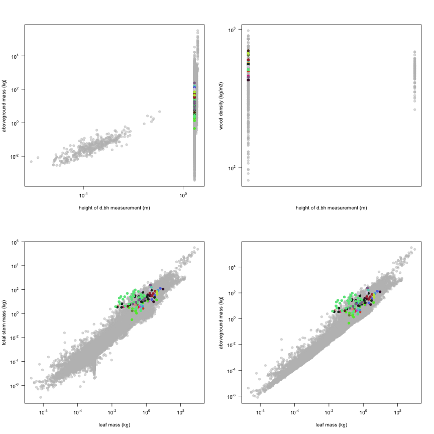 plot of chunk variable_plots