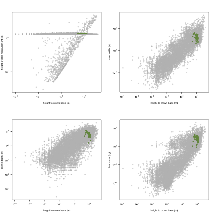 plot of chunk variable_plots