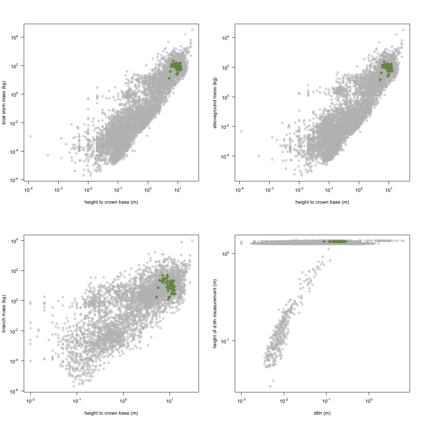 plot of chunk variable_plots