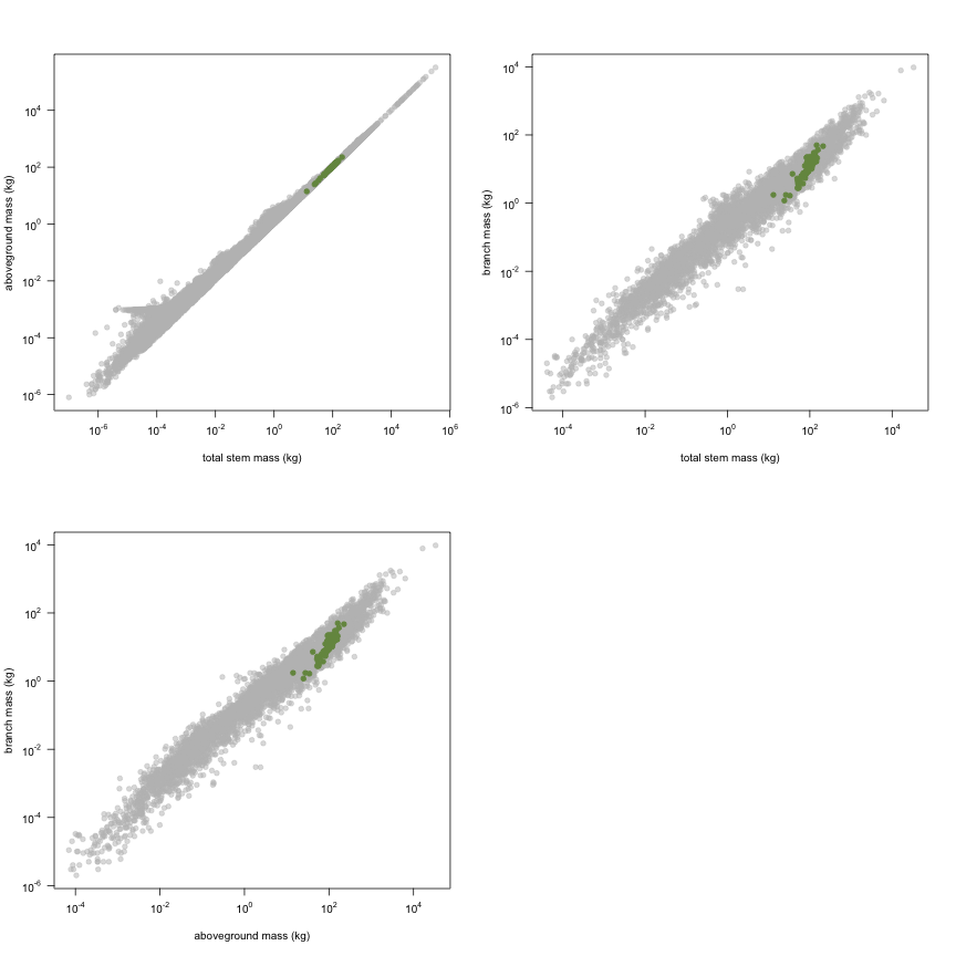 plot of chunk variable_plots