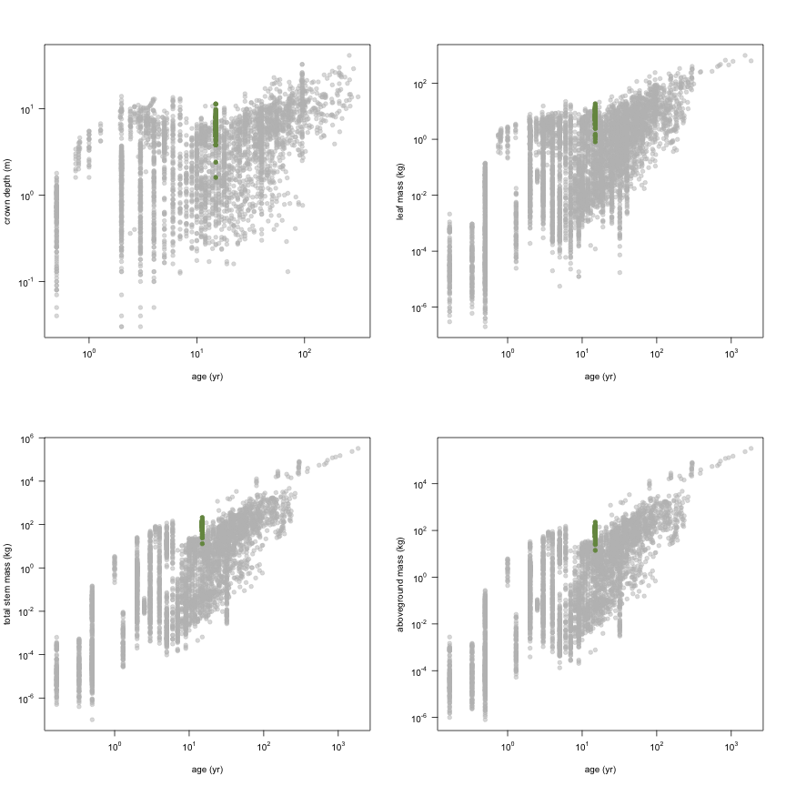 plot of chunk variable_plots