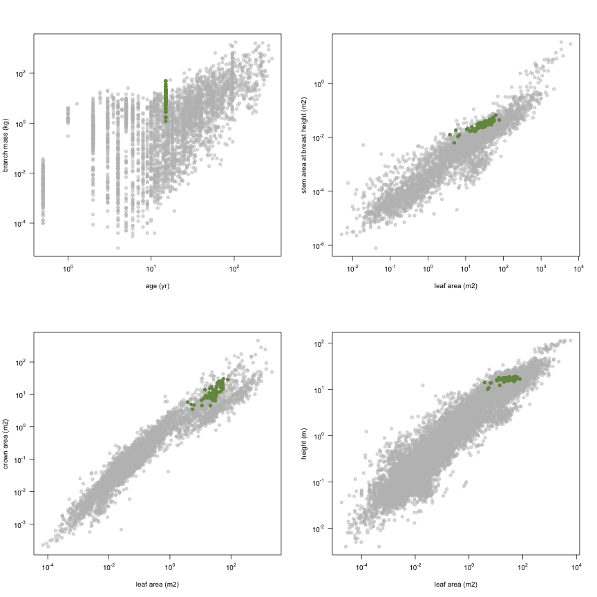 plot of chunk variable_plots