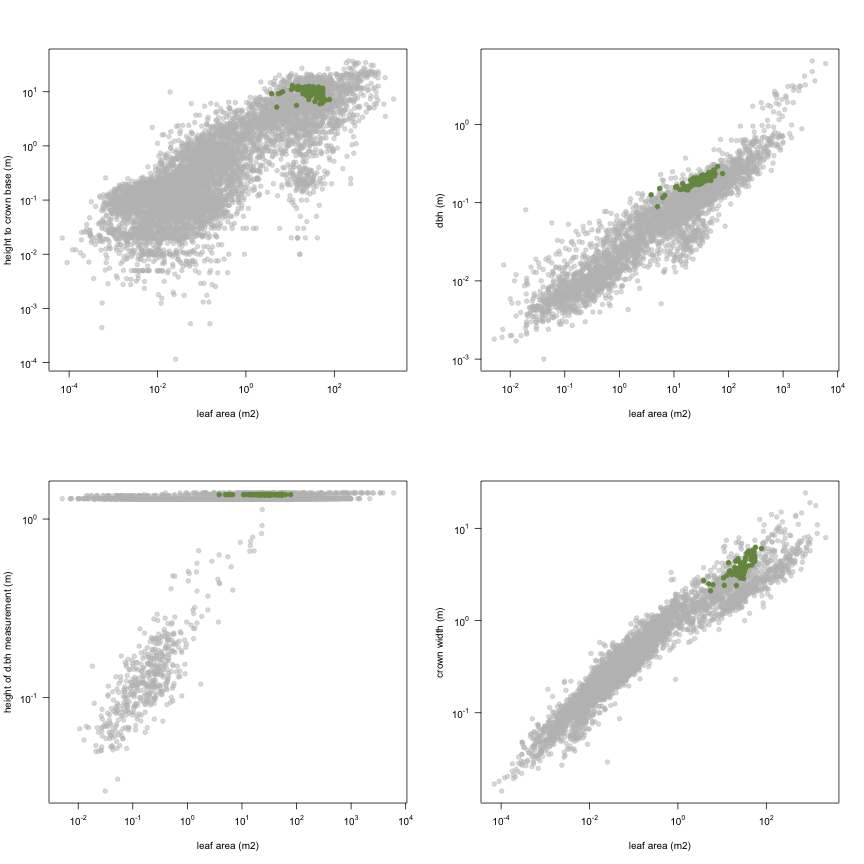 plot of chunk variable_plots