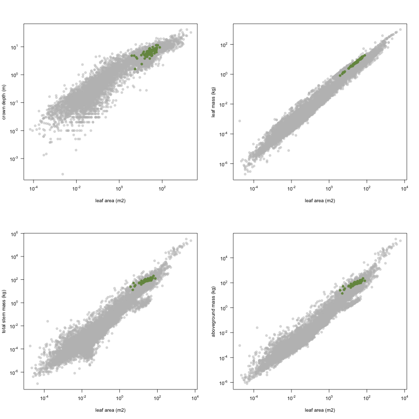 plot of chunk variable_plots