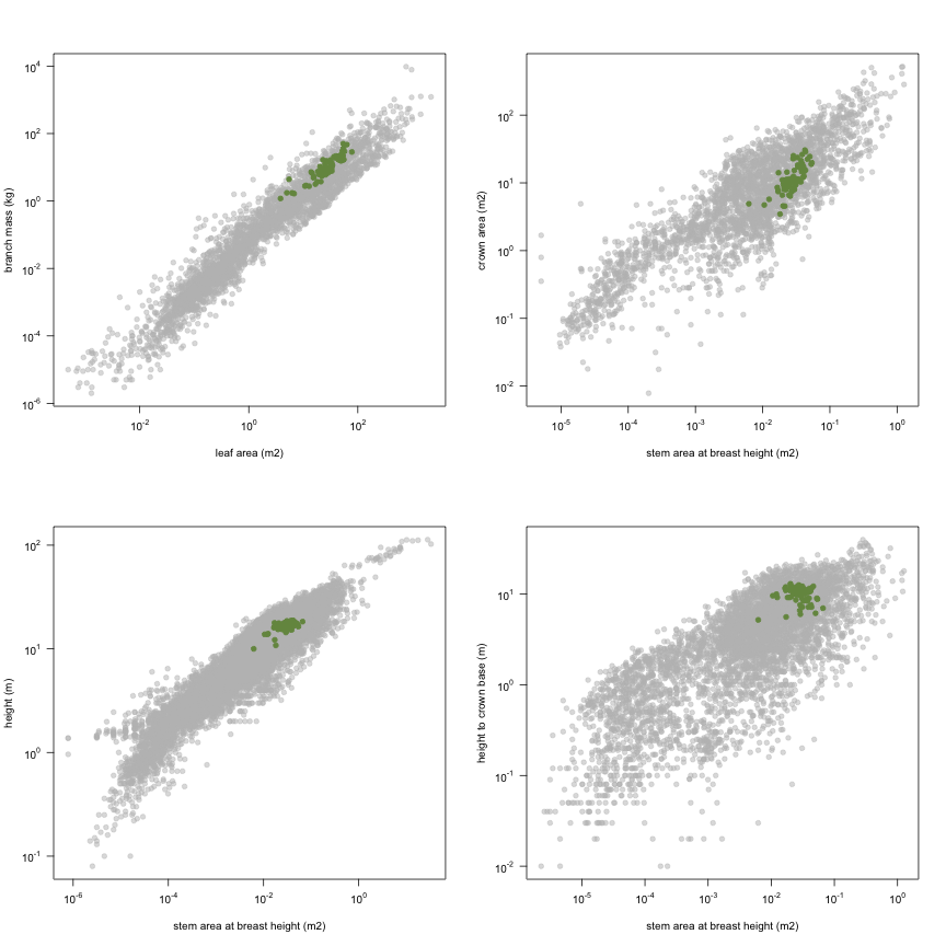 plot of chunk variable_plots