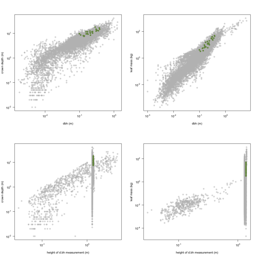 plot of chunk variable_plots