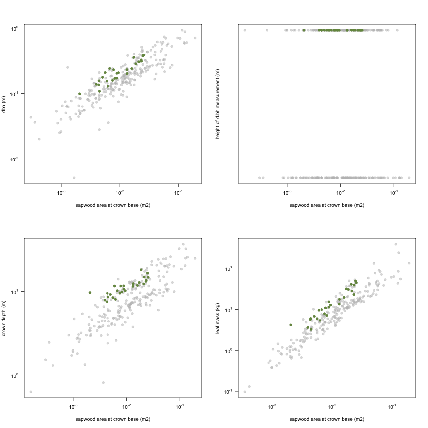 plot of chunk variable_plots