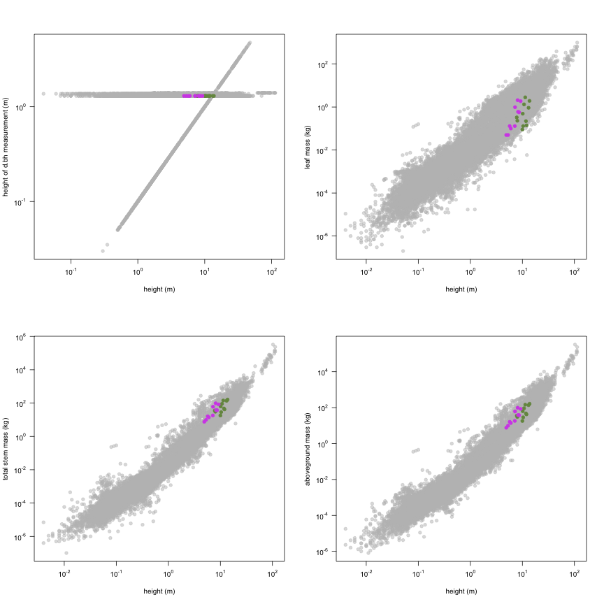 plot of chunk variable_plots