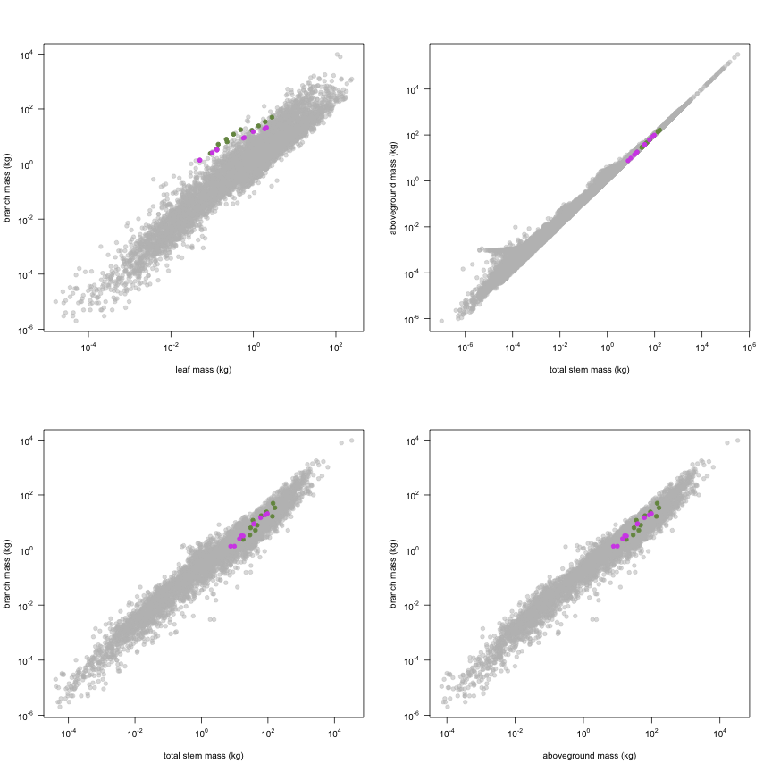 plot of chunk variable_plots