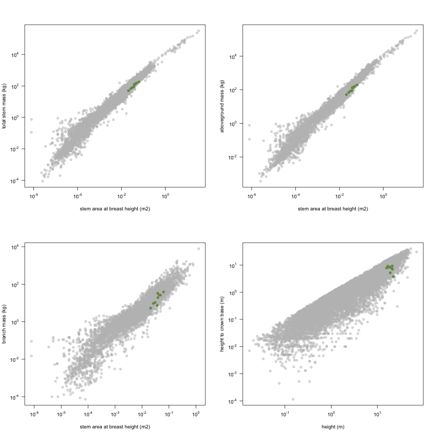 plot of chunk variable_plots