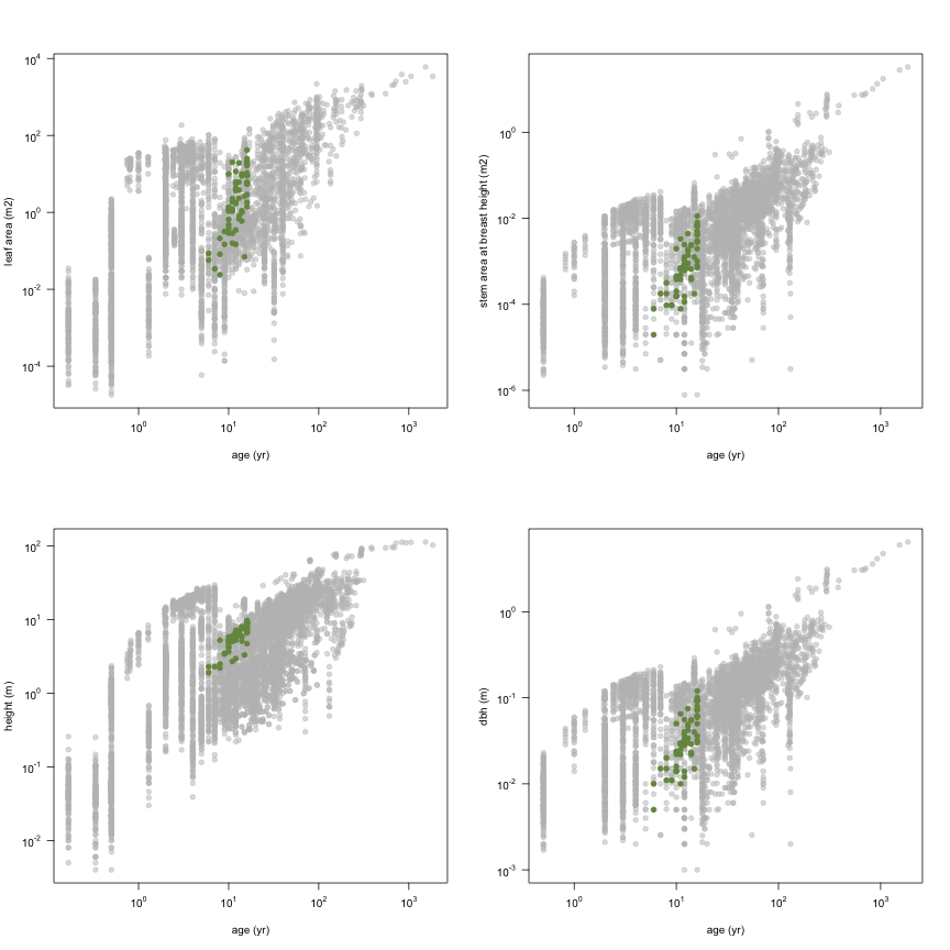 plot of chunk variable_plots