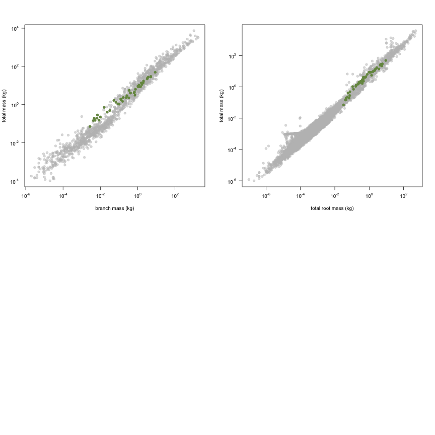 plot of chunk variable_plots