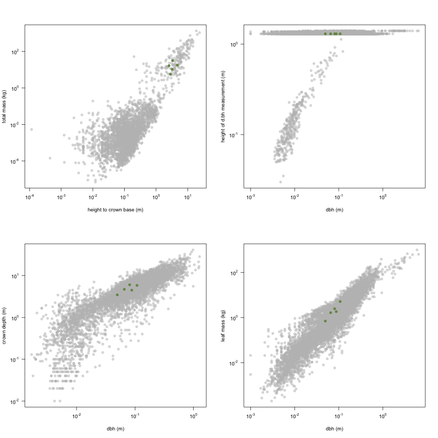 plot of chunk variable_plots