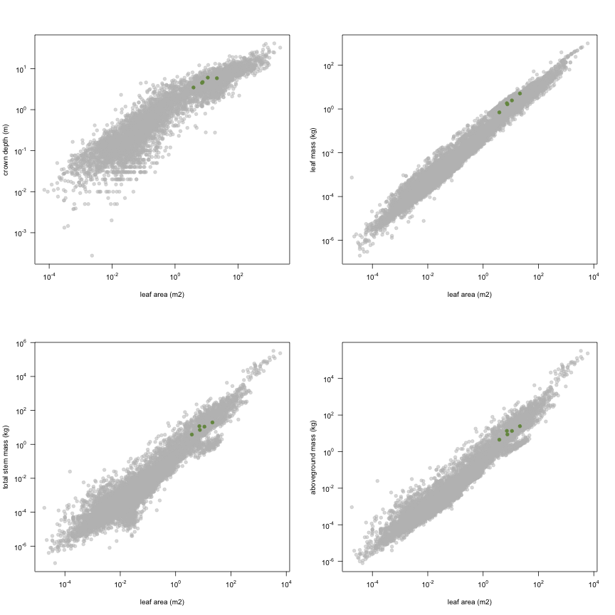 plot of chunk variable_plots