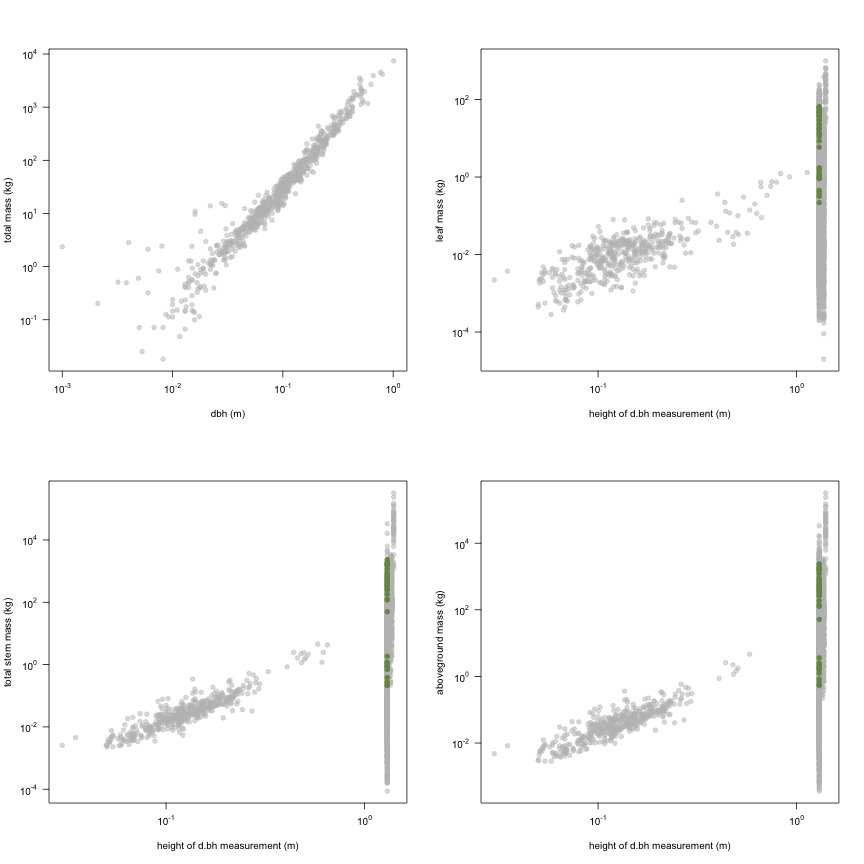 plot of chunk variable_plots