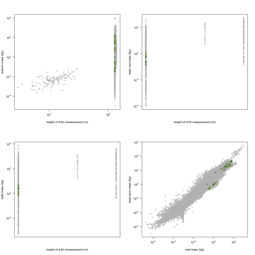 plot of chunk variable_plots