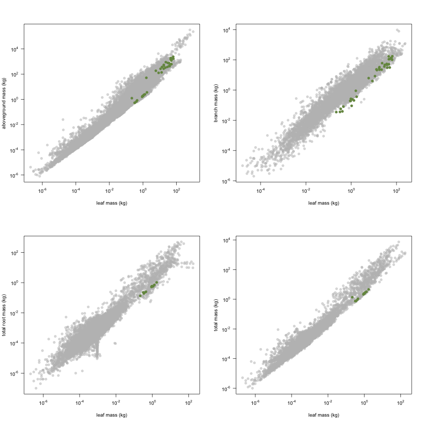 plot of chunk variable_plots