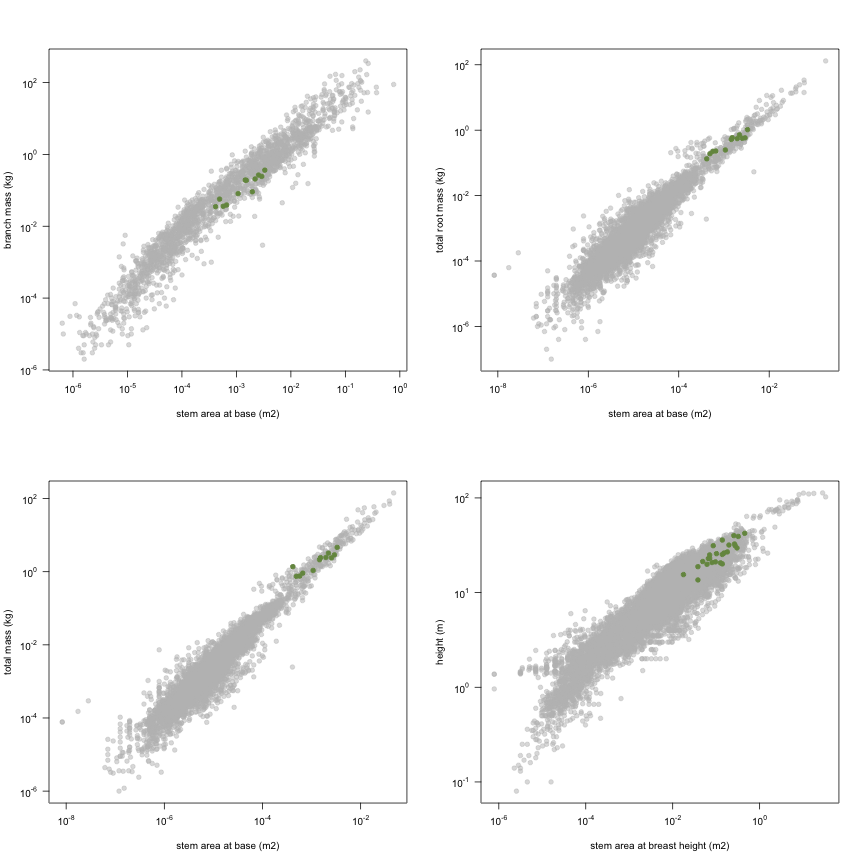 plot of chunk variable_plots