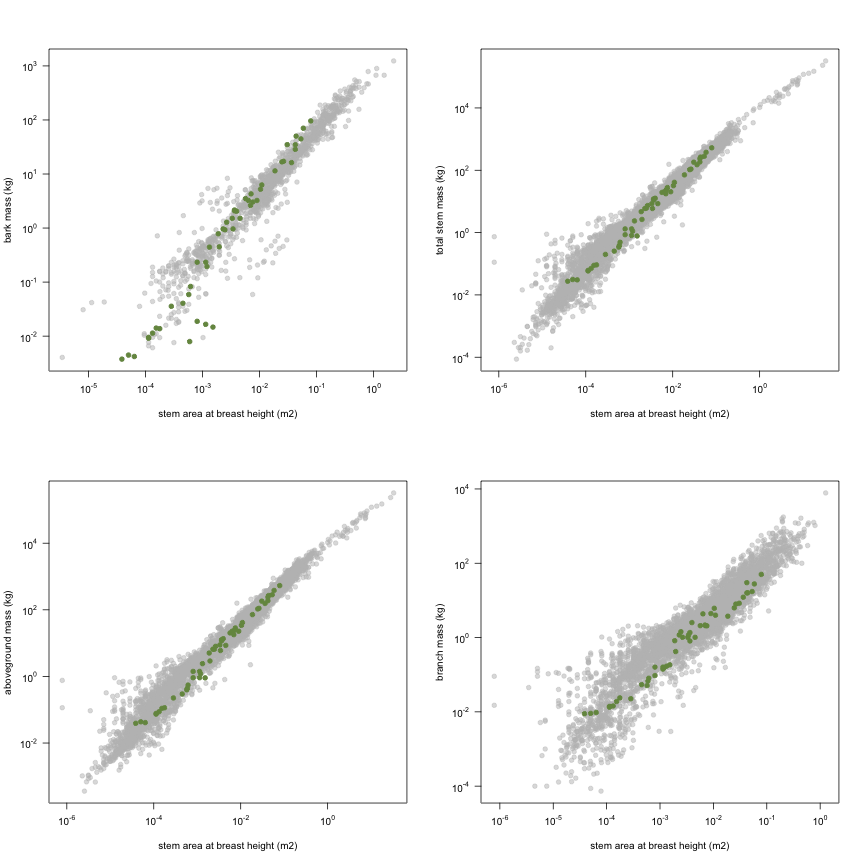 plot of chunk variable_plots