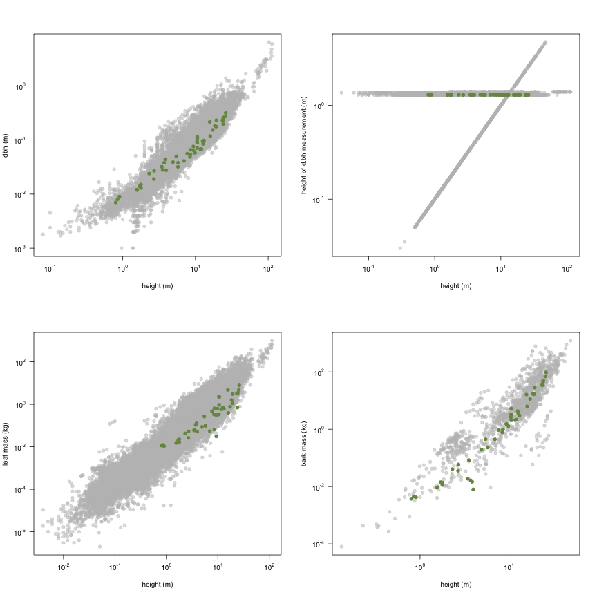 plot of chunk variable_plots