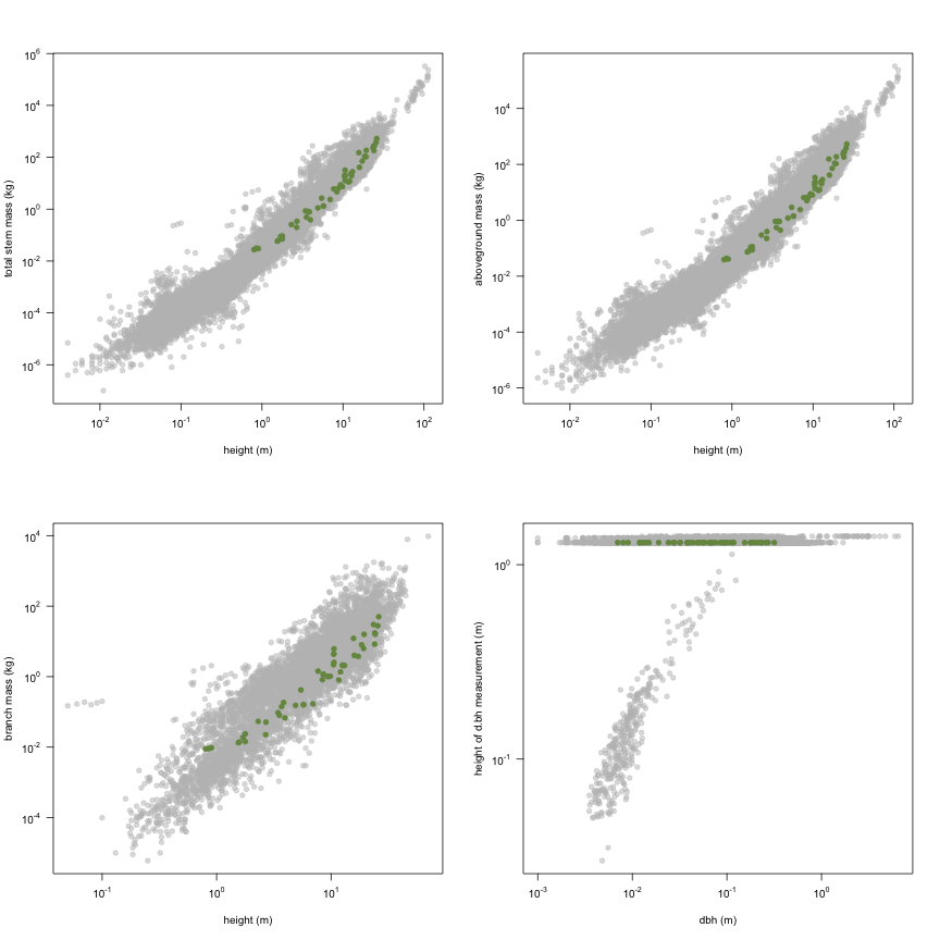 plot of chunk variable_plots