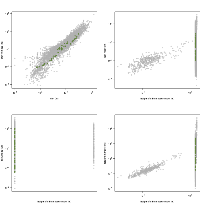 plot of chunk variable_plots