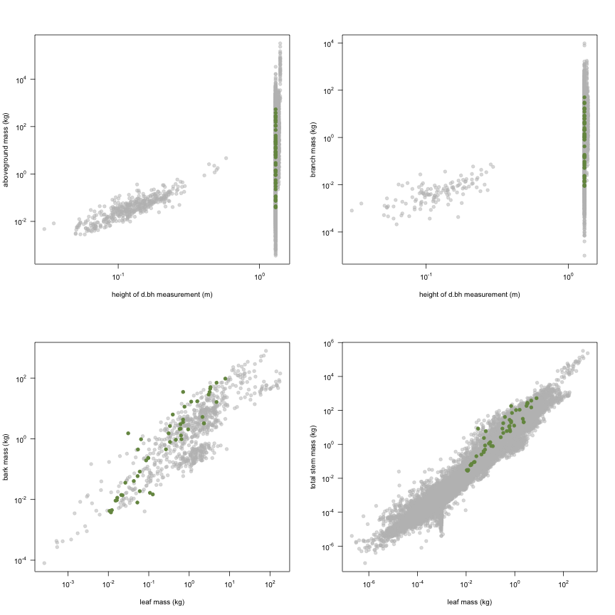 plot of chunk variable_plots