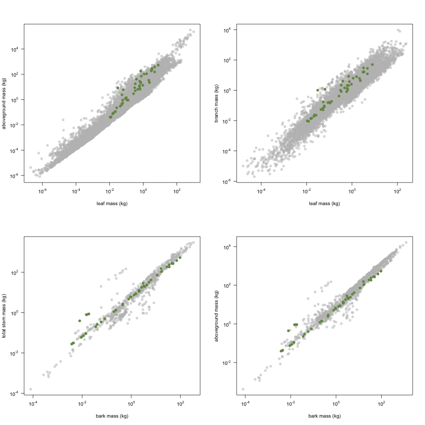 plot of chunk variable_plots