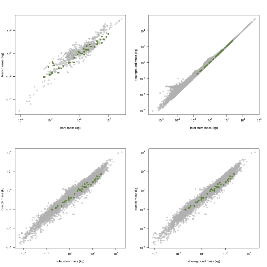 plot of chunk variable_plots